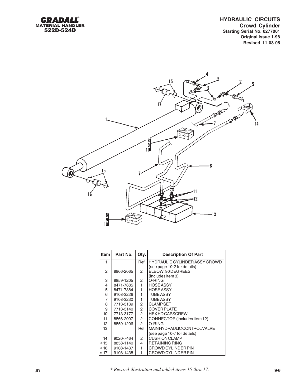 Hydraulic circuits crowd cylinder | Gradall 524D User Manual | Page 119 / 225