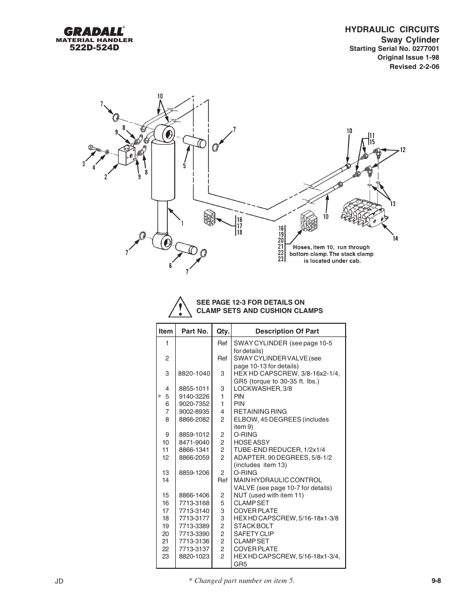 Hydraulic circuits sway cylinder | Gradall 524D User Manual | Page 121 / 225
