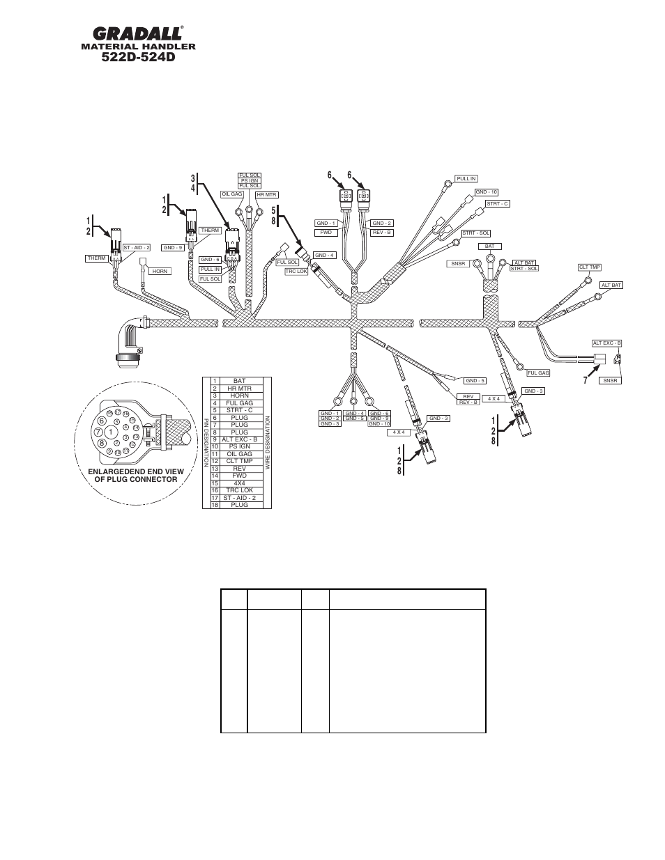Gradall 524D User Manual | Page 152 / 225