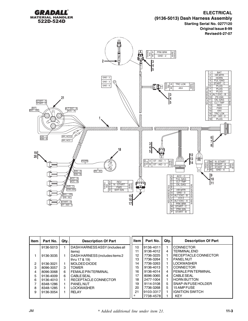 Added additional line under item 21 | Gradall 524D User Manual | Page 154 / 225