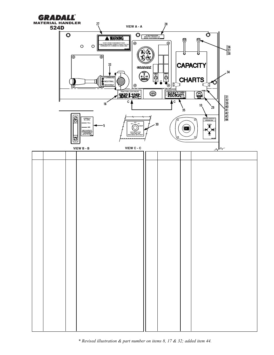 524d, Miscellaneous cab & frame decals | Gradall 524D User Manual | Page 161 / 225