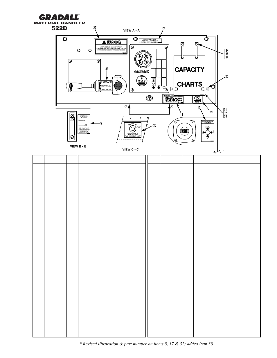 522d, Miscellaneous cab & frame decals | Gradall 524D User Manual | Page 163 / 225