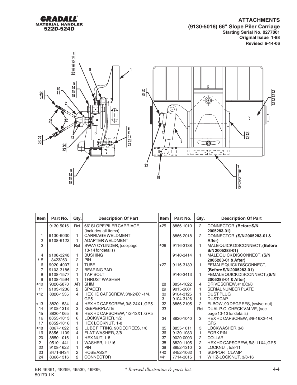 Gradall 524D User Manual | Page 41 / 225