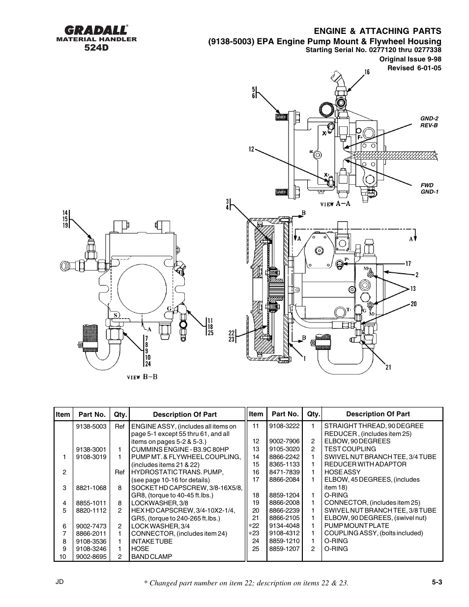 524d | Gradall 524D User Manual | Page 65 / 225