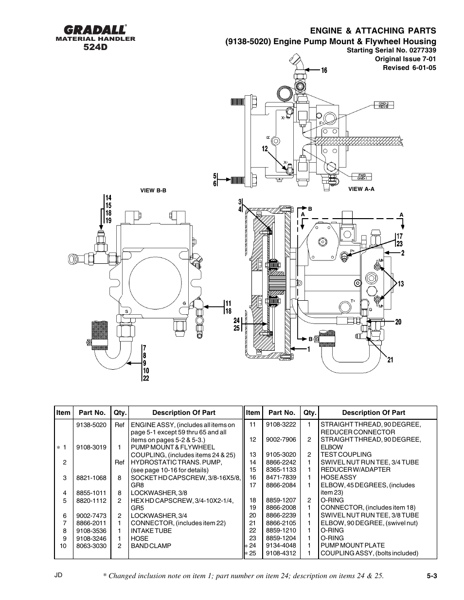 524d | Gradall 524D User Manual | Page 66 / 225
