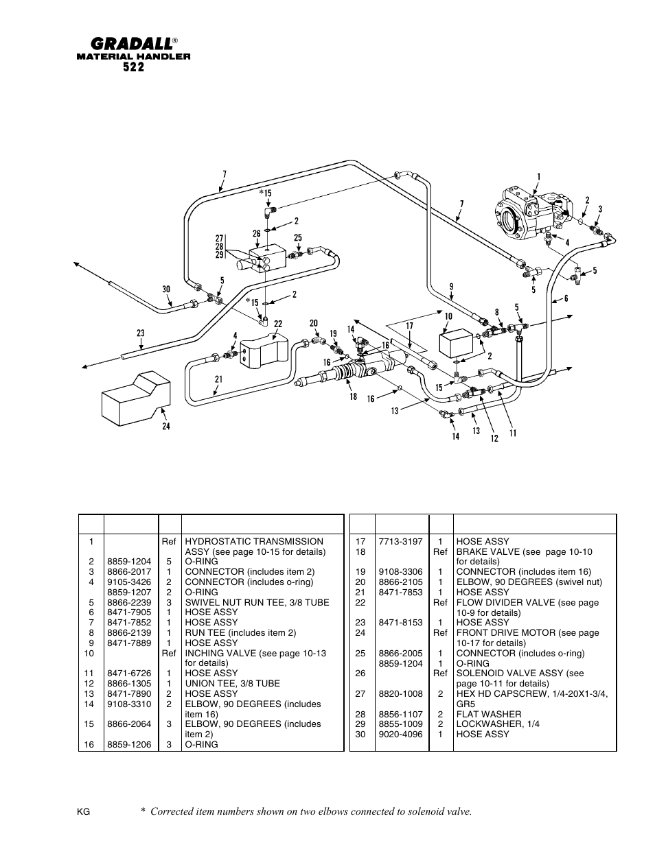 Brakes inching & parking brake lines (522) | Gradall 524 Parts Manual User Manual | Page 121 / 312
