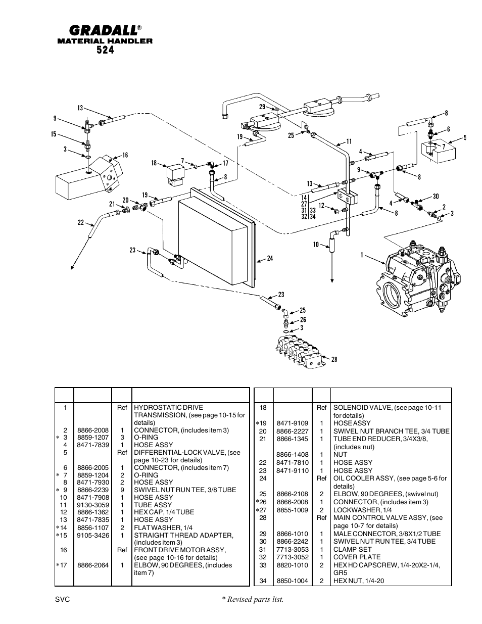 Hydraulic circuits dump circuit (524) | Gradall 524 Parts Manual User Manual | Page 133 / 312