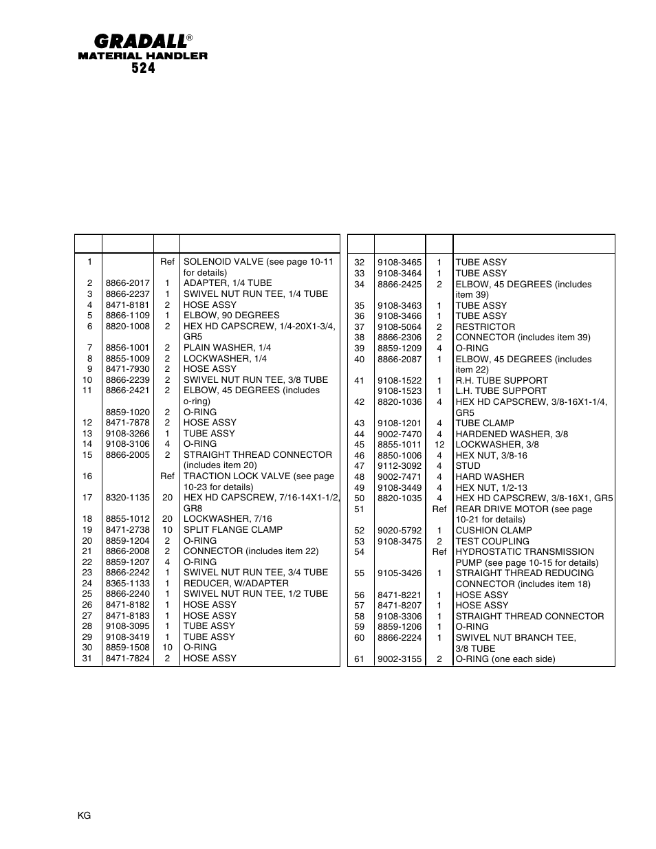 Hydraulic circuits (524) drive circuit - rear | Gradall 524 Parts Manual User Manual | Page 144 / 312