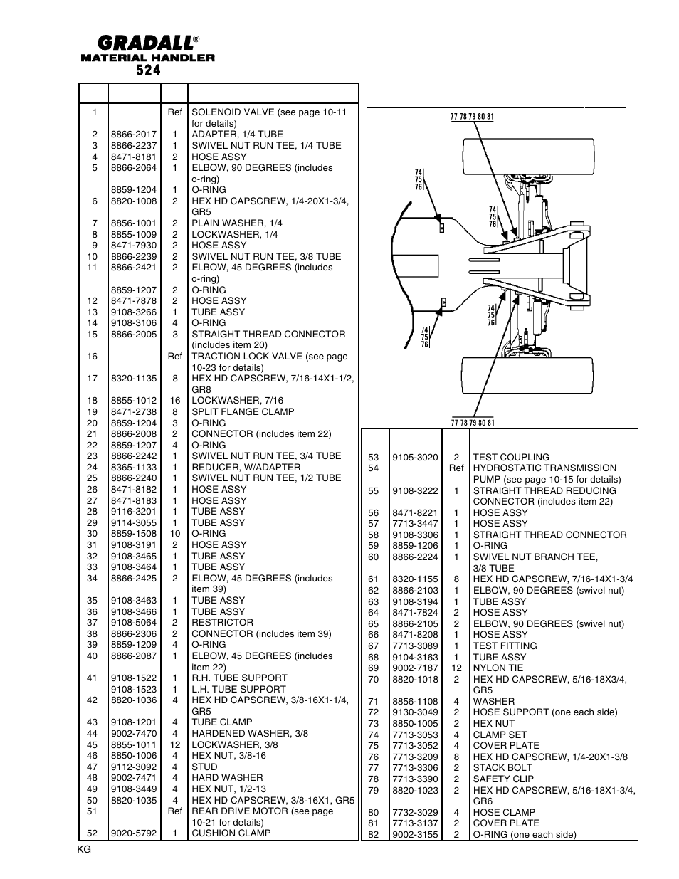 Rear drive hose clamp locations, Hydraulic circuits (524) drive circuit - rear | Gradall 524 Parts Manual User Manual | Page 146 / 312