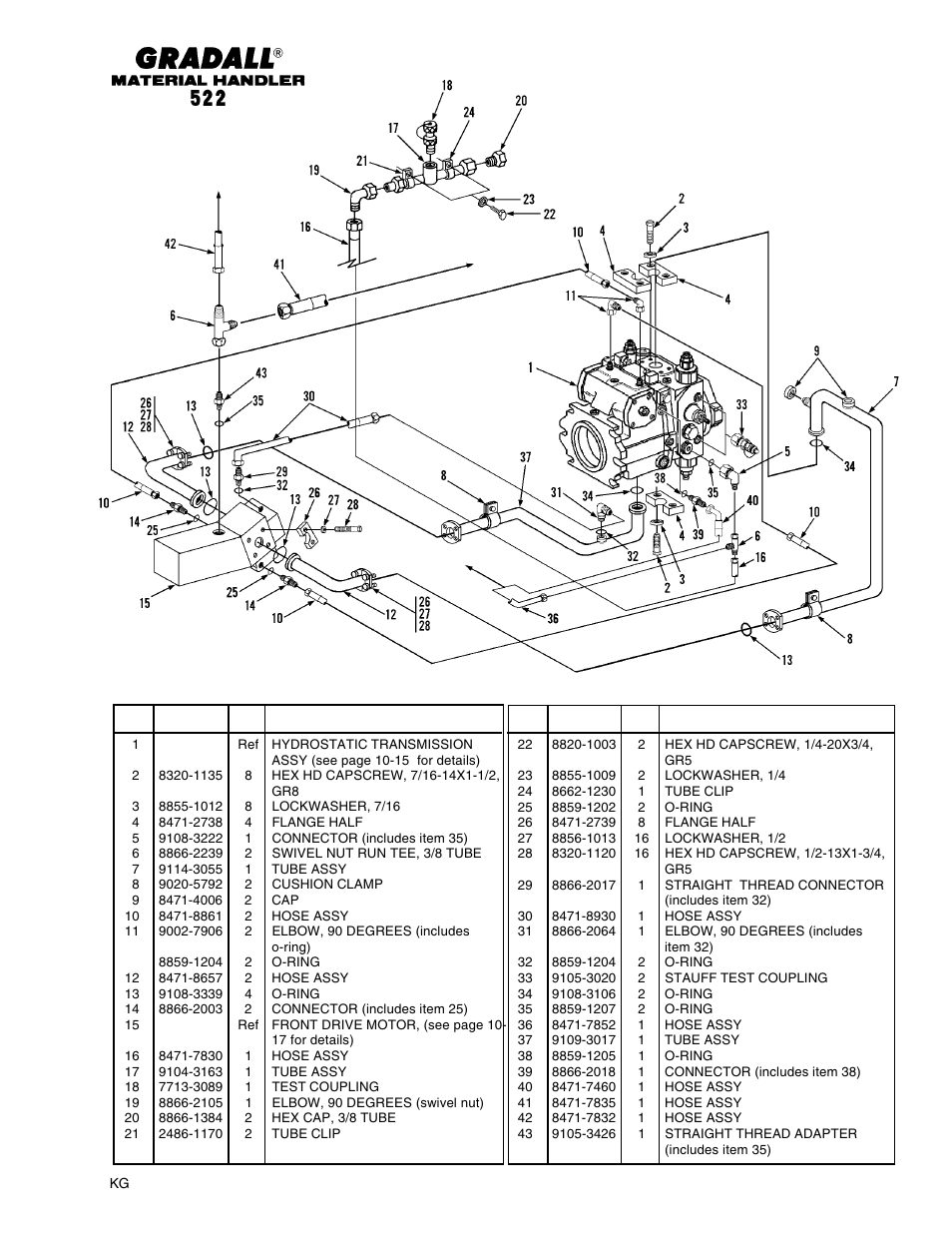 Hydraulic circuits drive circuit (522) | Gradall 524 Parts Manual User Manual | Page 149 / 312