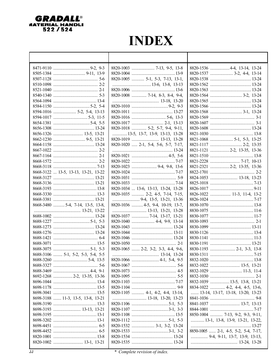 Index | Gradall 524 Parts Manual User Manual | Page 15 / 312