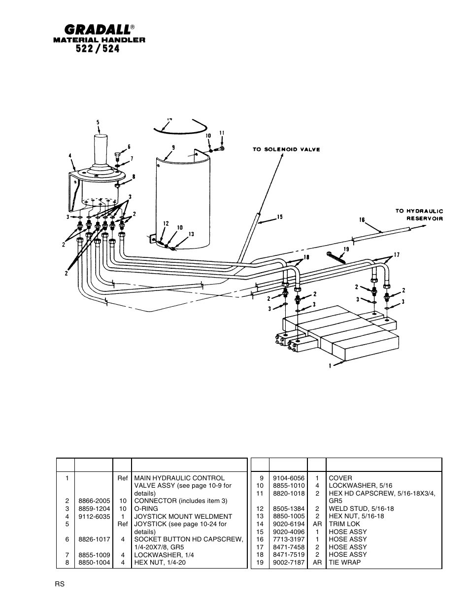 Hydraulic circuits joystick circuit | Gradall 524 Parts Manual User Manual | Page 157 / 312