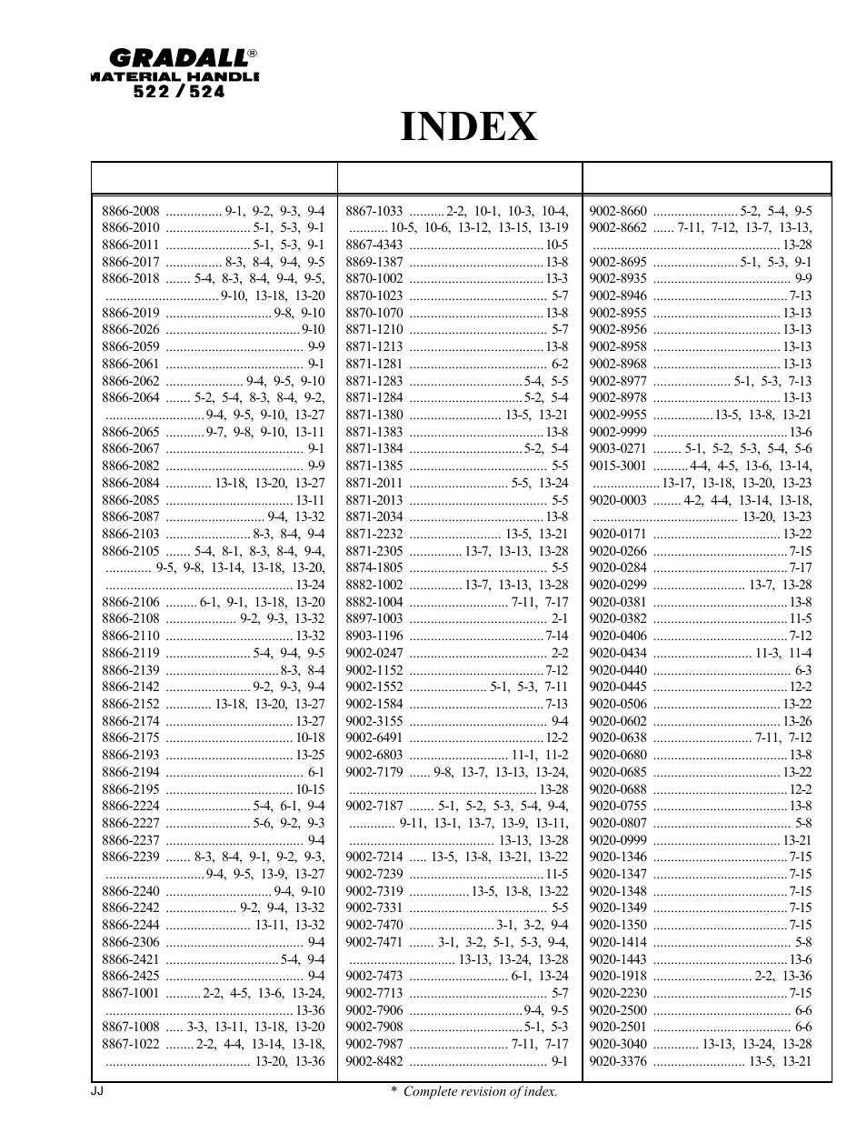 Index | Gradall 524 Parts Manual User Manual | Page 17 / 312