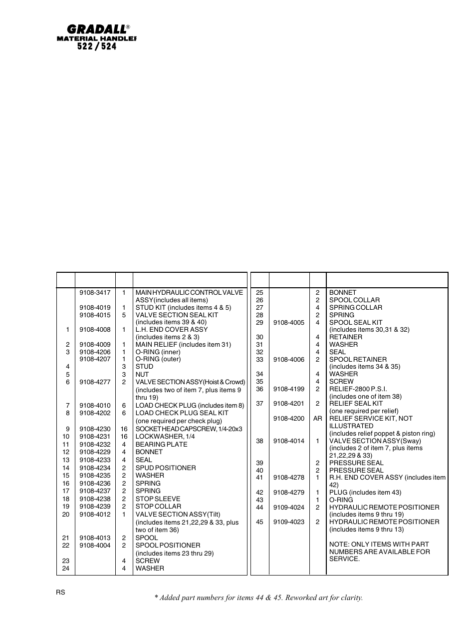 Gradall 524 Parts Manual User Manual | Page 170 / 312