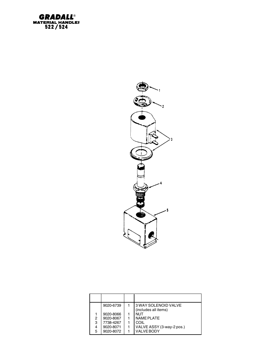 Hydraulic components solenoid valve | Gradall 524 Parts Manual User Manual | Page 176 / 312
