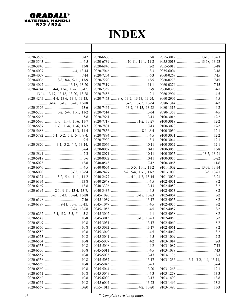 Index | Gradall 524 Parts Manual User Manual | Page 18 / 312