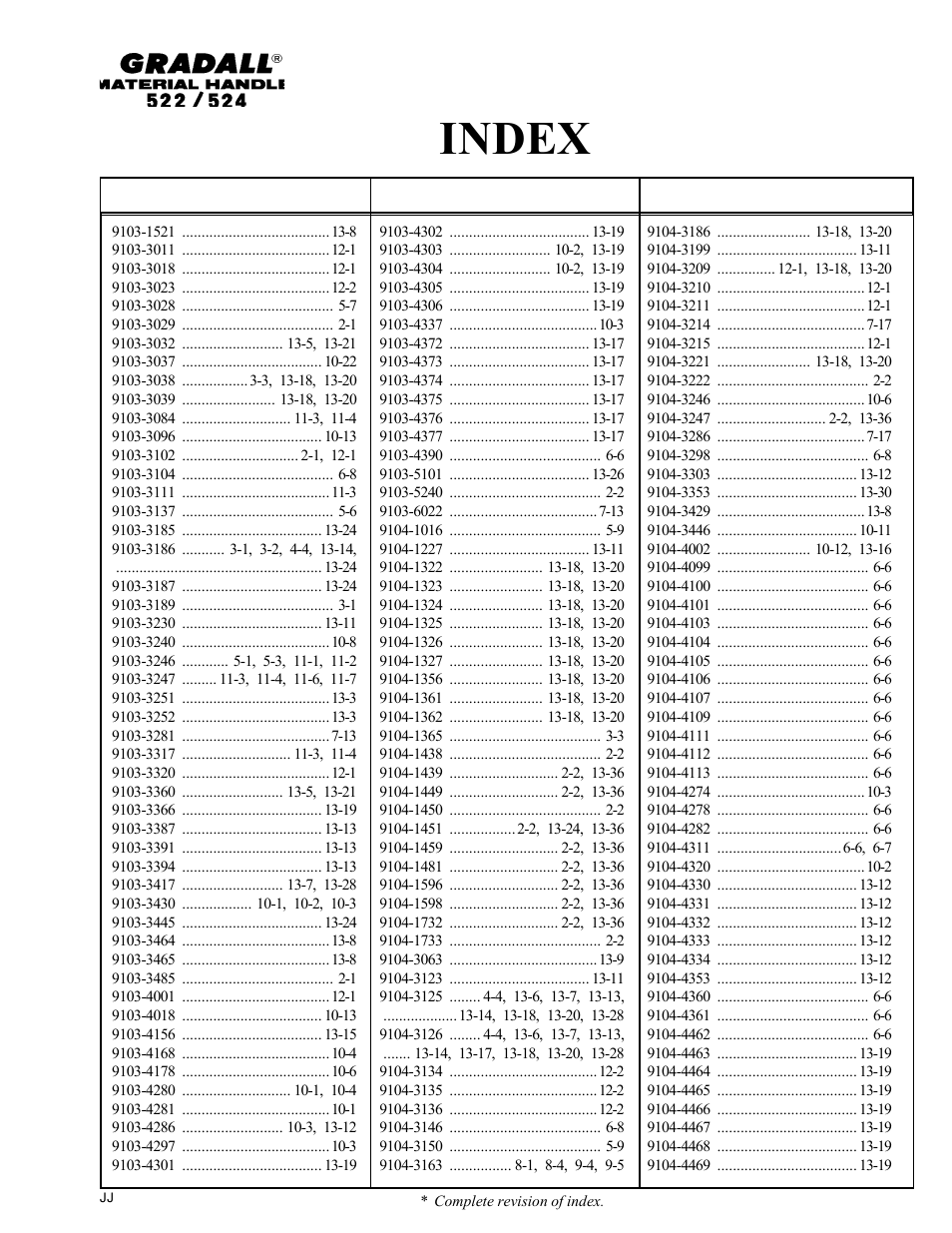 Index | Gradall 524 Parts Manual User Manual | Page 19 / 312