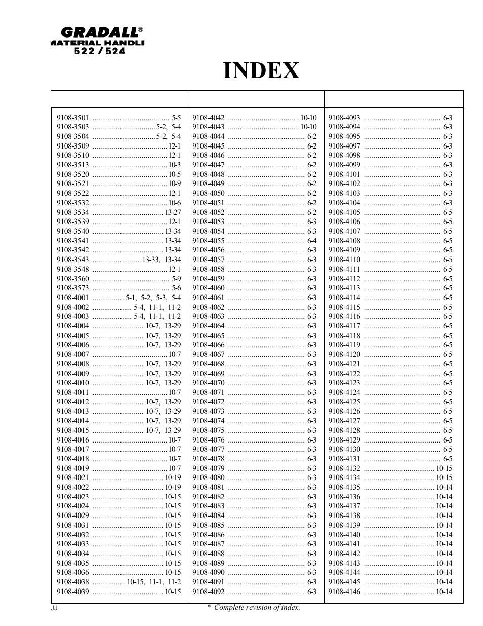 Index | Gradall 524 Parts Manual User Manual | Page 22 / 312