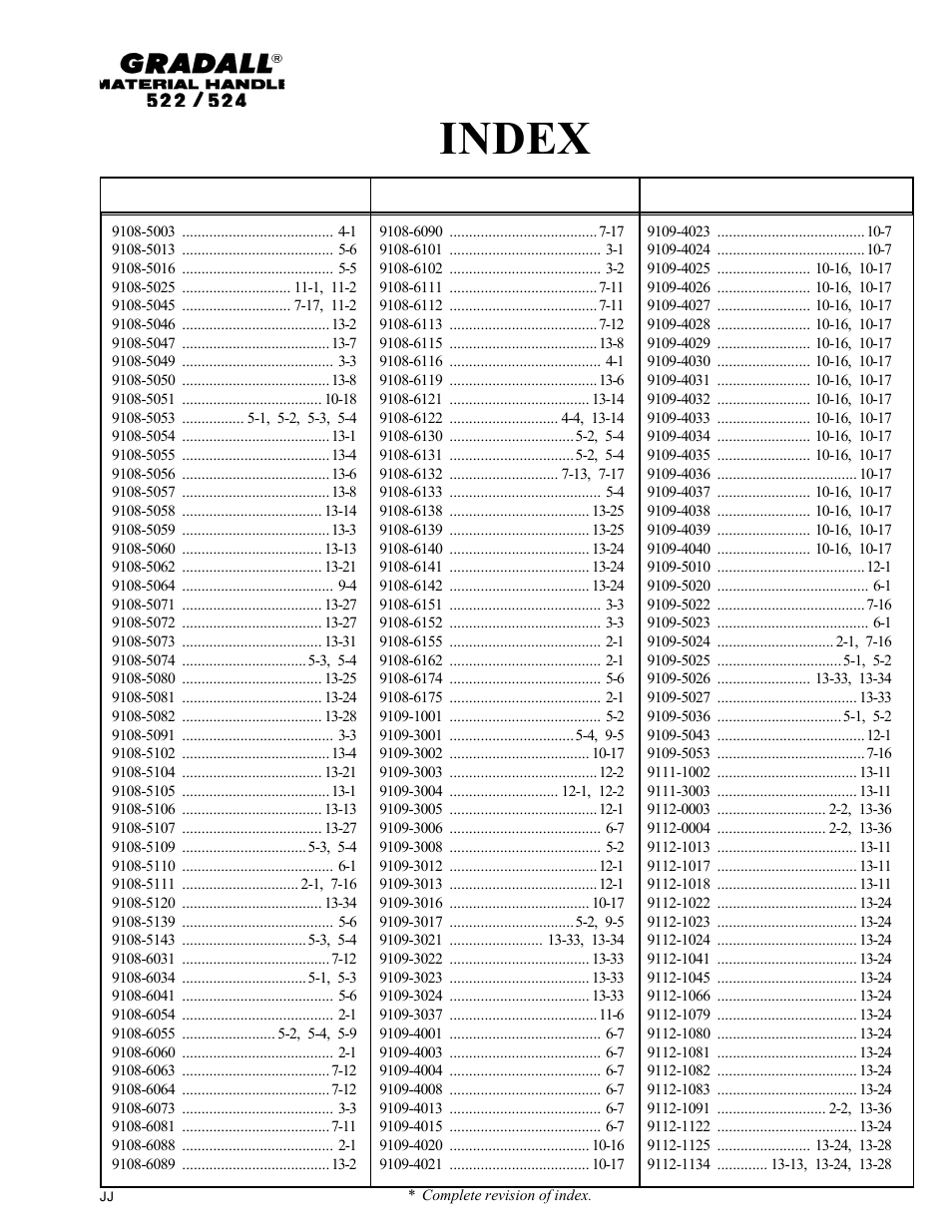 Index | Gradall 524 Parts Manual User Manual | Page 24 / 312