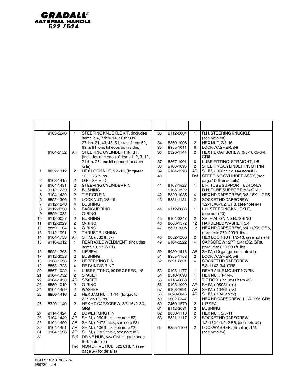 Gradall 524 Parts Manual User Manual | Page 37 / 312