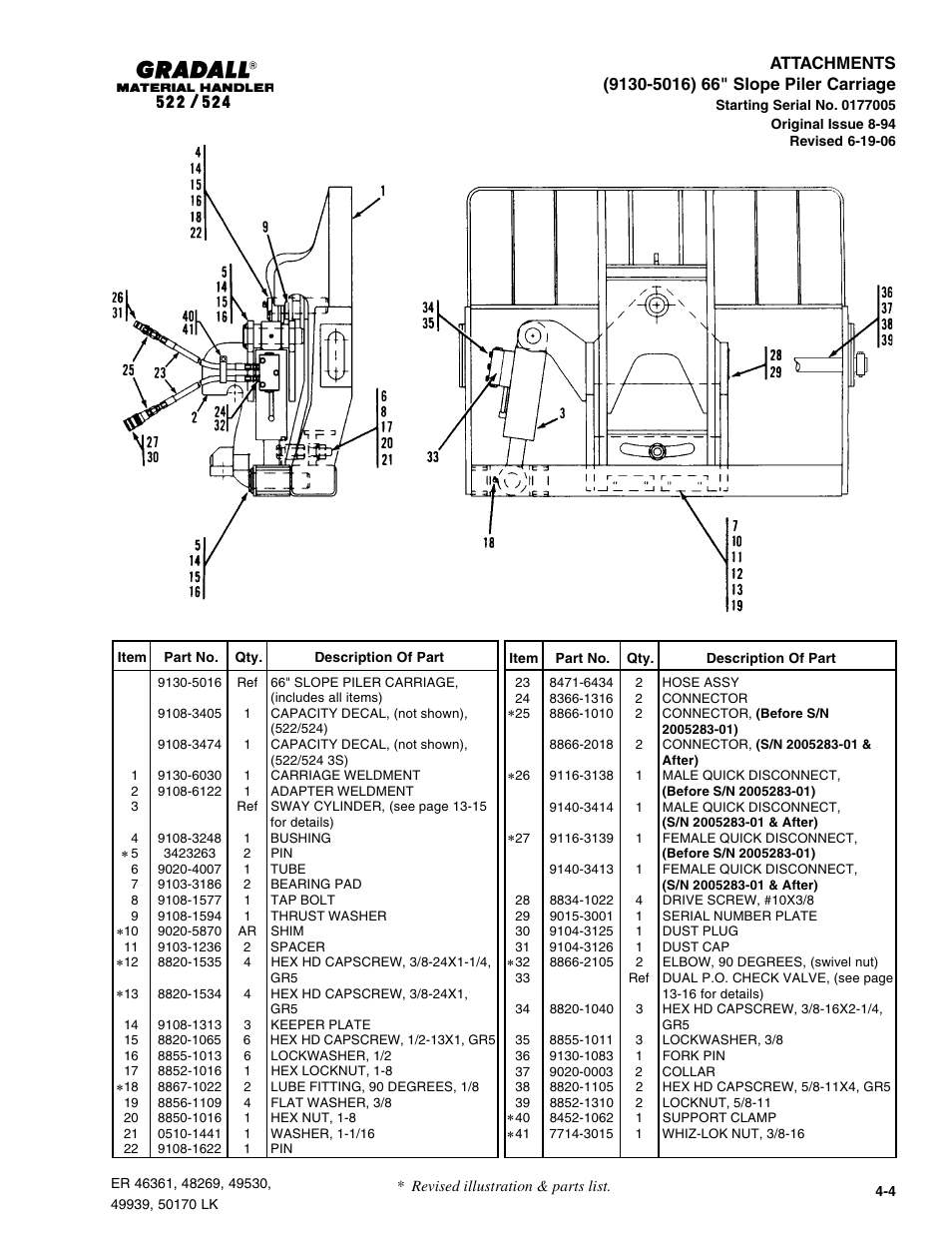 Gradall 524 Parts Manual User Manual | Page 49 / 312