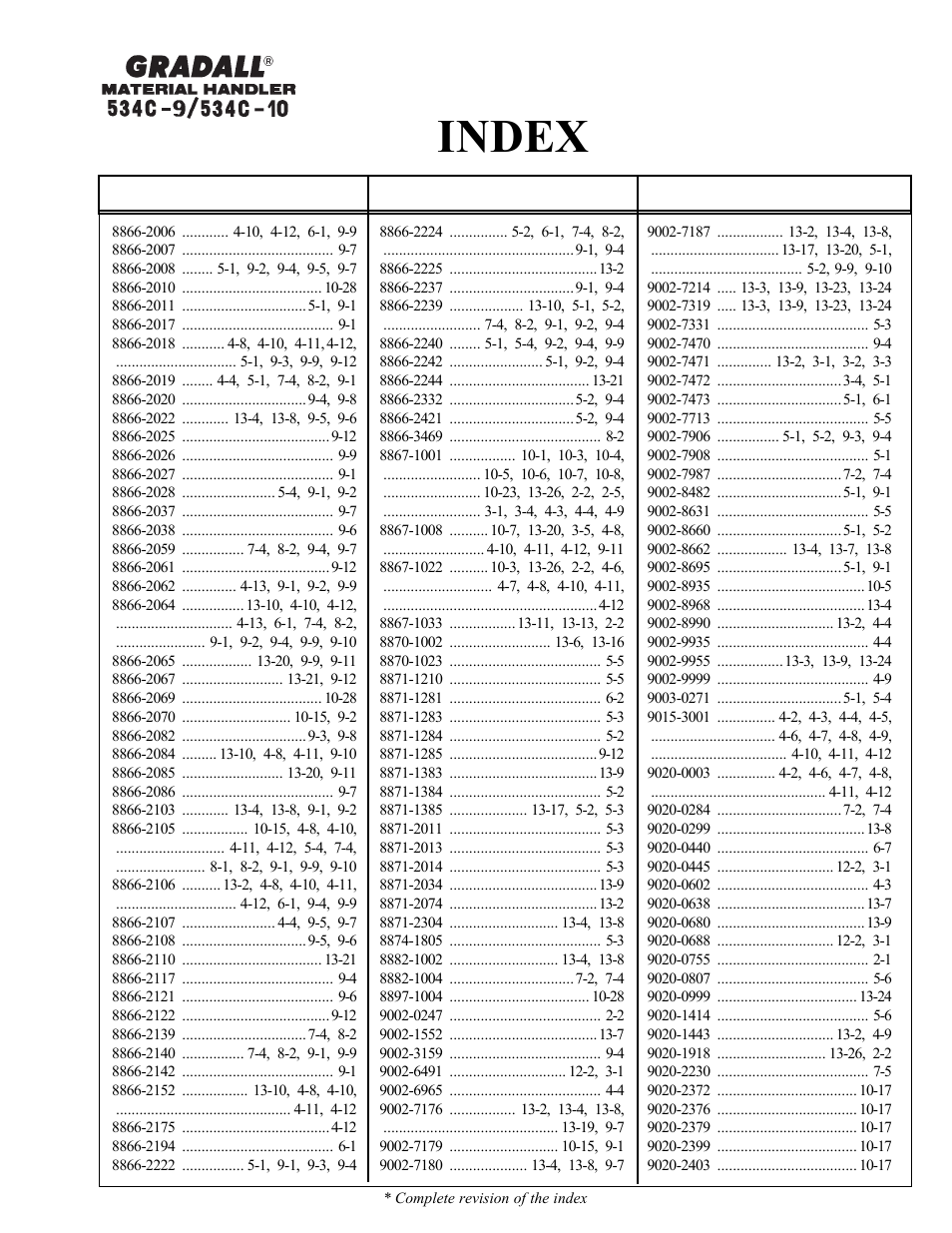 Index | Gradall 534C-10 Parts Manual User Manual | Page 16 / 255