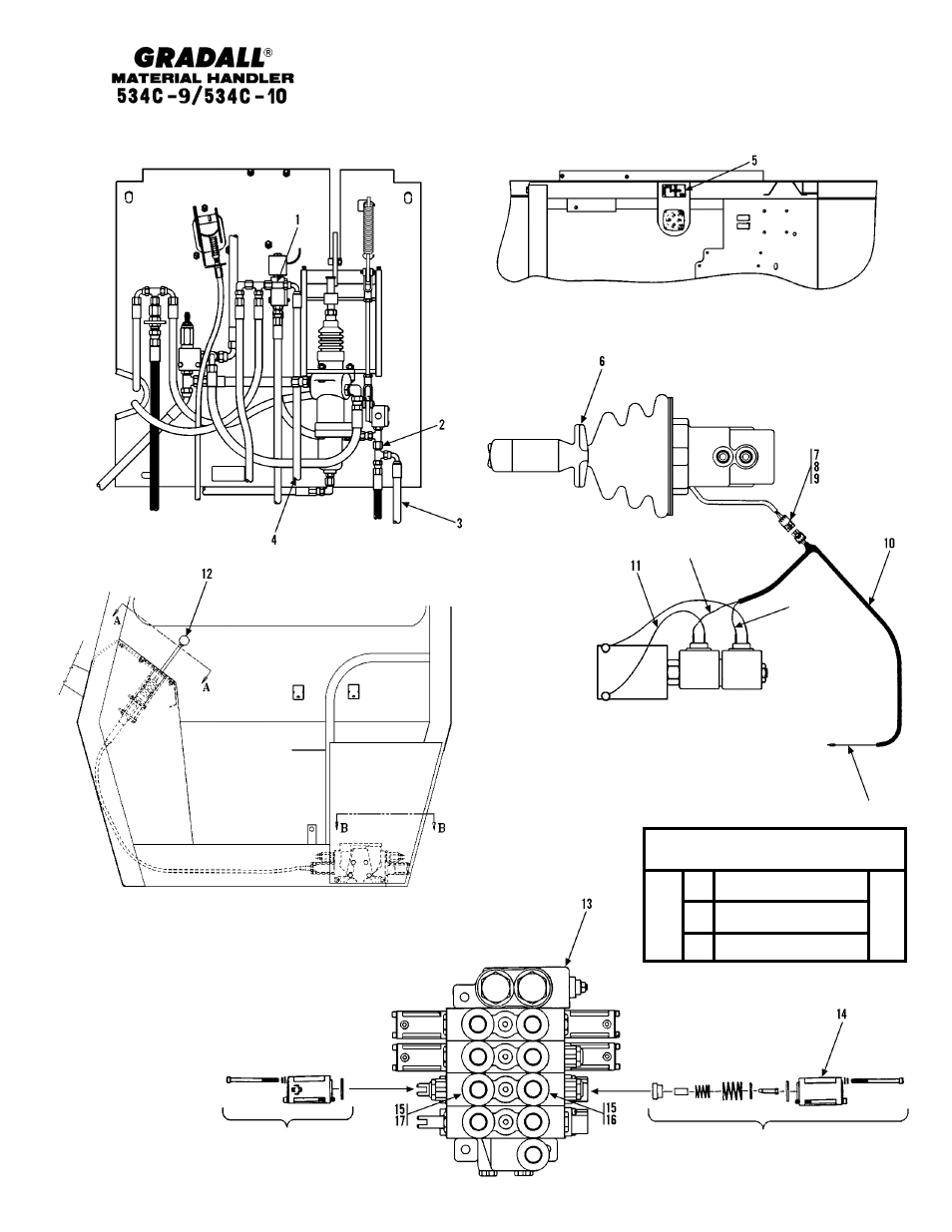 Cb a red yellow gray | Gradall 534C-10 Parts Manual User Manual | Page 224 / 255