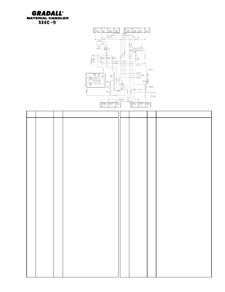 Total revision of page, Item part no. qty. description of part | Gradall 534C-10 Parts Manual User Manual | Page 246 / 255