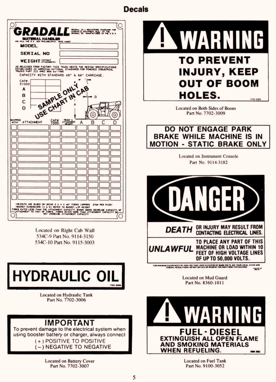 Decals | Gradall 534C-10 (2460-4129) Service Manual User Manual | Page 11 / 258