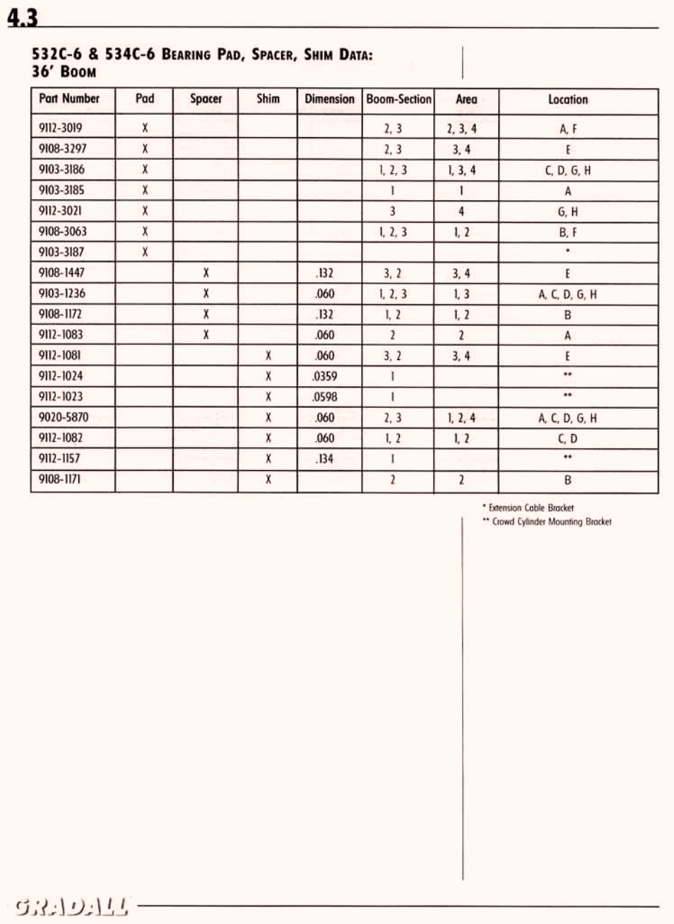 Gradall 534C-10 (2460-4129) Service Manual User Manual | Page 180 / 258