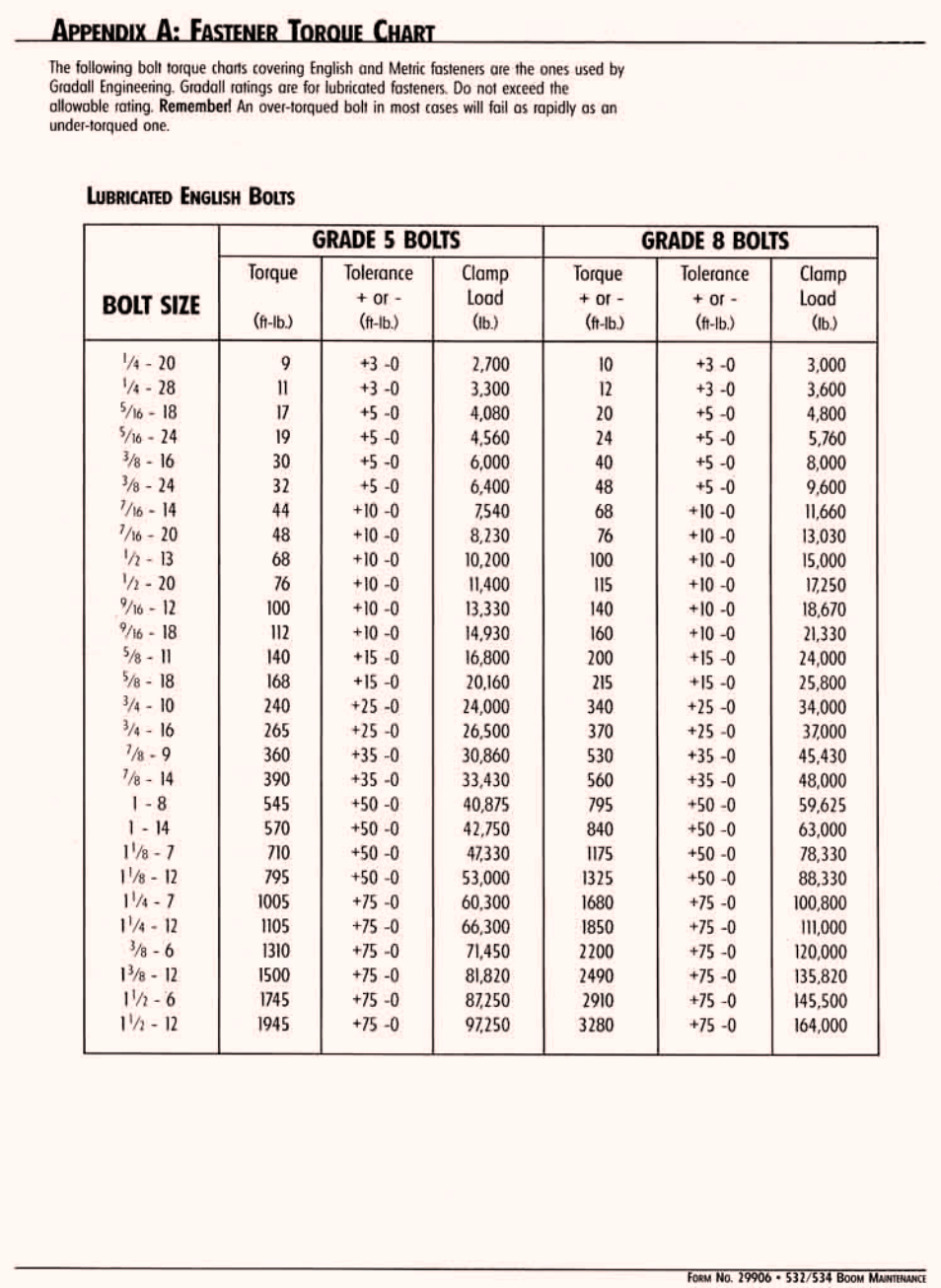 Fastener torque chart, english bolts | Gradall 534C-10 (2460-4129) Service Manual User Manual | Page 225 / 258