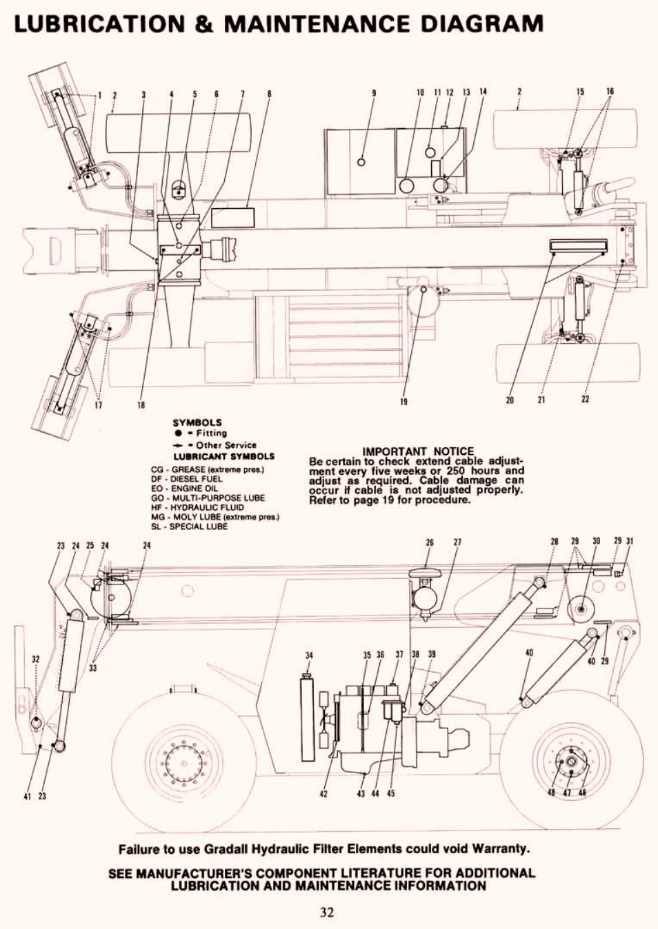 Lubrication & maintenance diagram | Gradall 534C-10 (2460-4129) Service Manual User Manual | Page 38 / 258