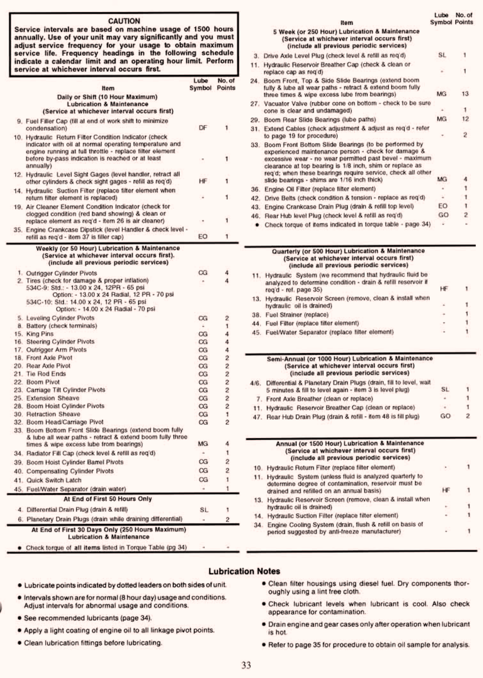Gradall 534C-10 (2460-4129) Service Manual User Manual | Page 39 / 258