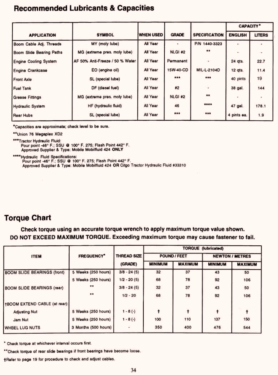 Recommended lubricants & capacities, Torque chart | Gradall 534C-10 (2460-4129) Service Manual User Manual | Page 40 / 258