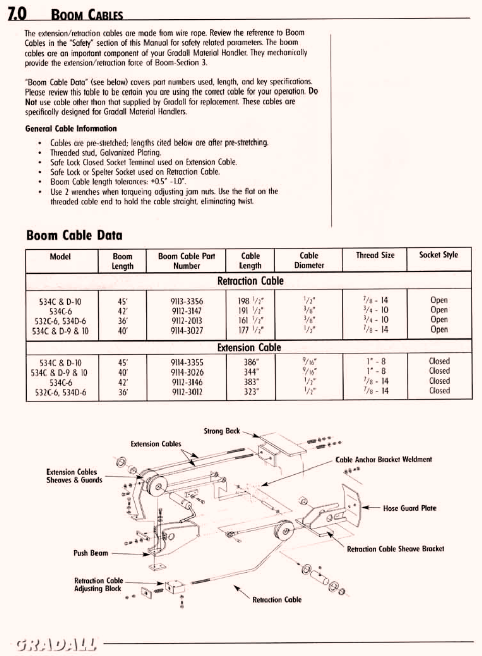 Boom cables | Gradall 534C-10 (9114-4437) Service Manual User Manual | Page 206 / 260