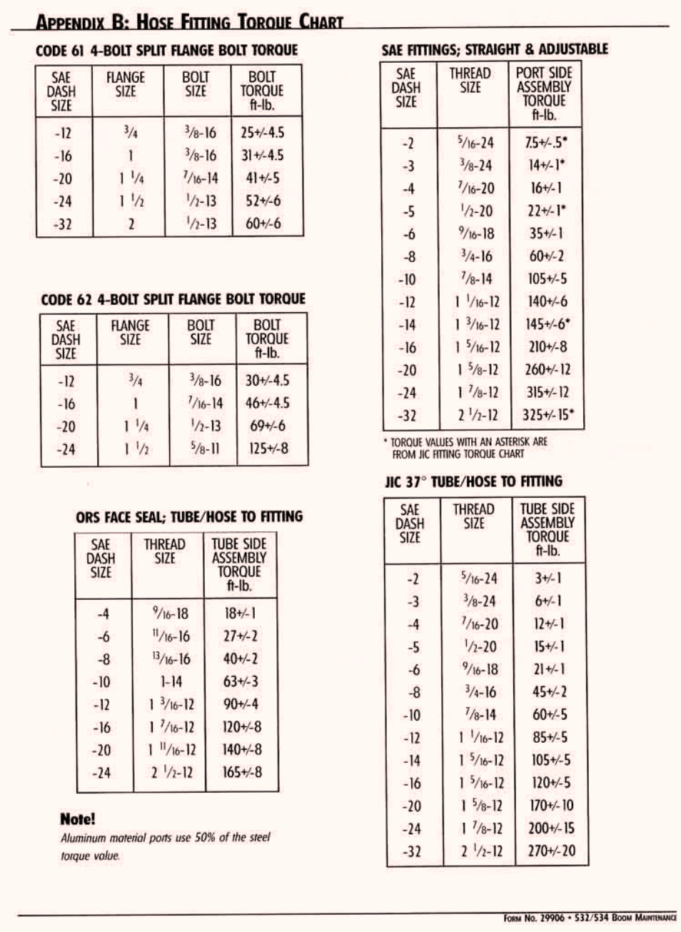 Hose fitting torque chart | Gradall 534C-10 (9114-4437) Service Manual User Manual | Page 229 / 260