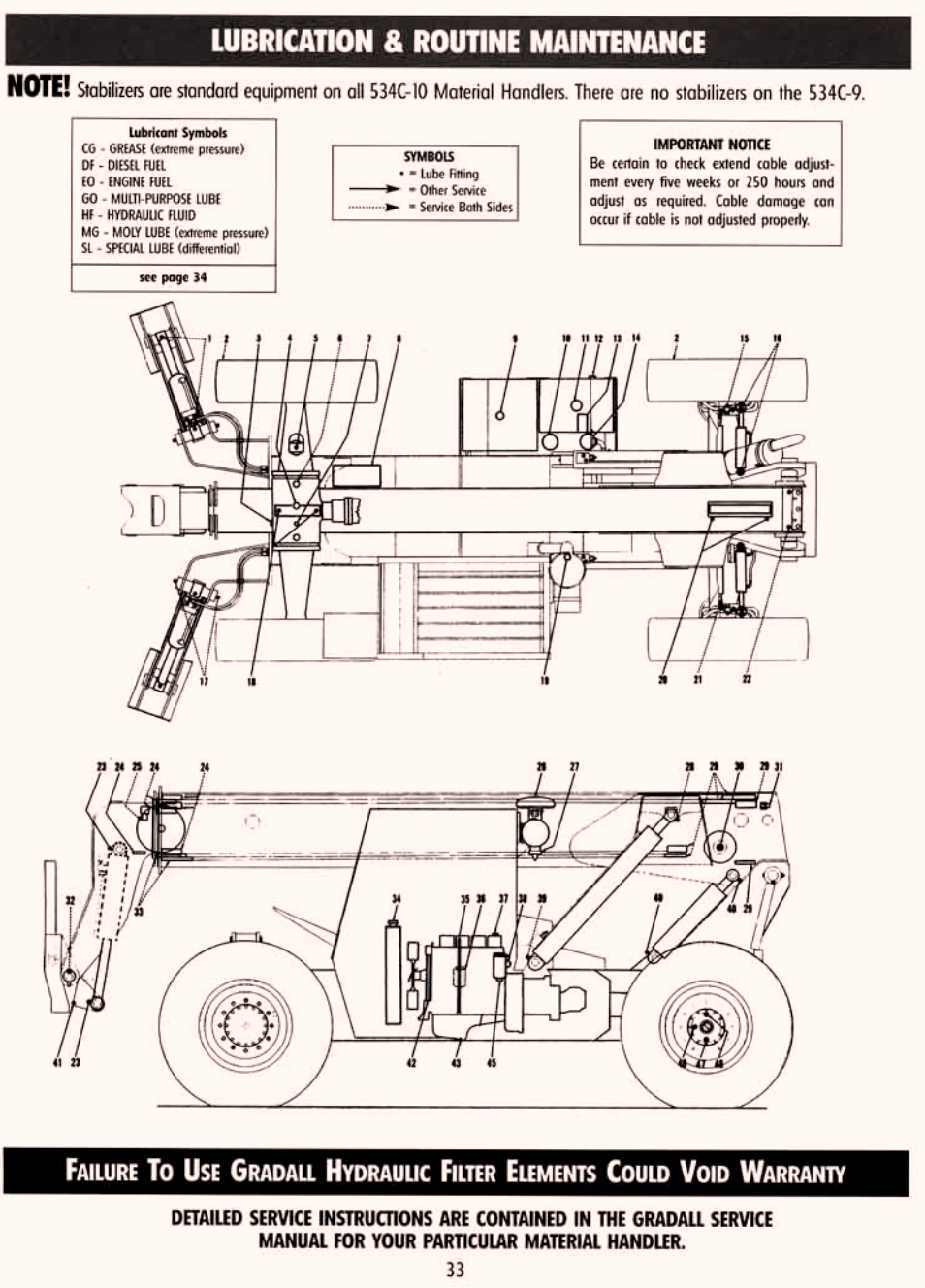 Lubrication & routine maintenance | Gradall 534C-10 (9114-4437) Service Manual User Manual | Page 40 / 260