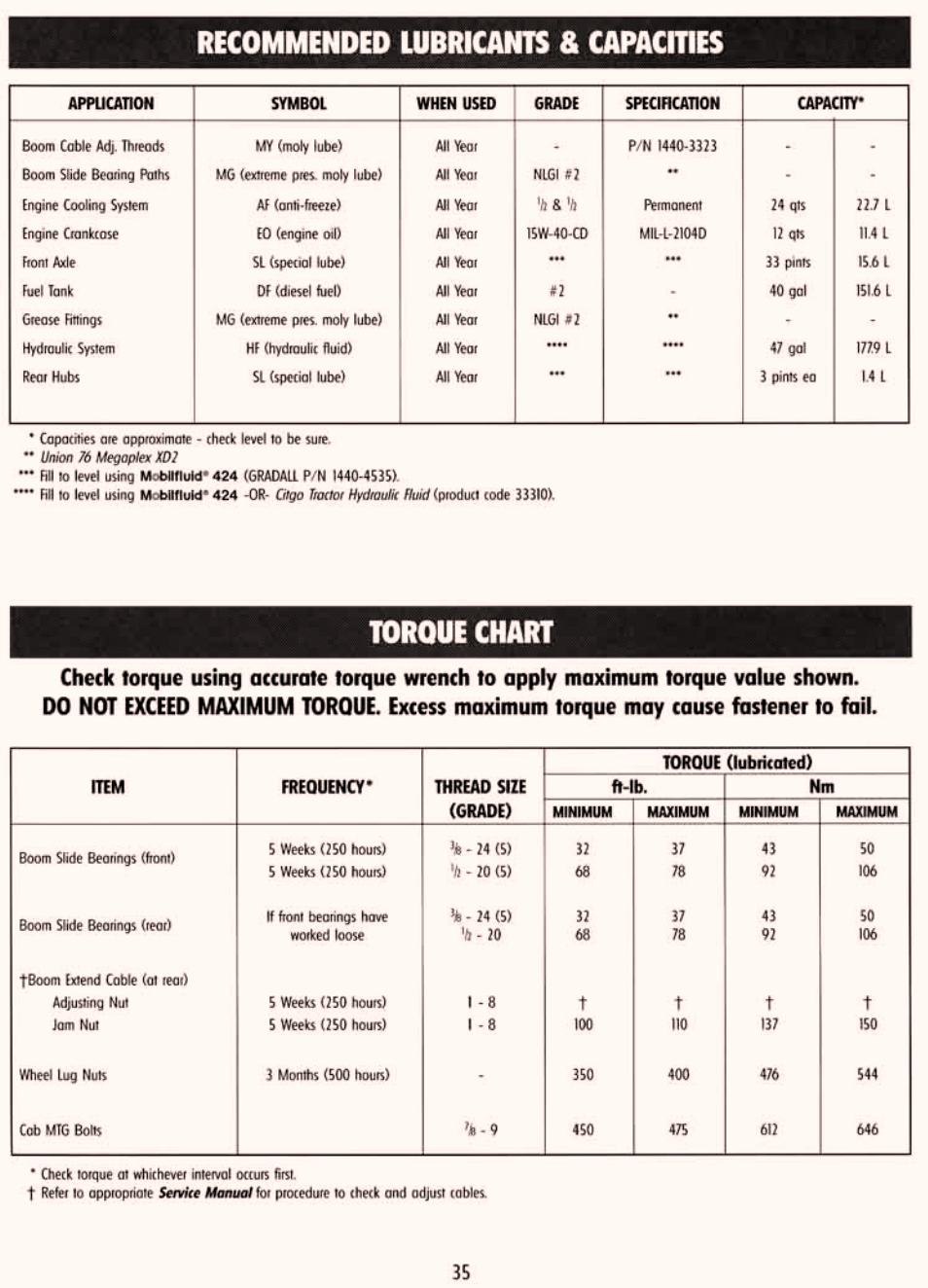 Recommended lubricants & capacities, Torque chart | Gradall 534C-10 (9114-4437) Service Manual User Manual | Page 42 / 260