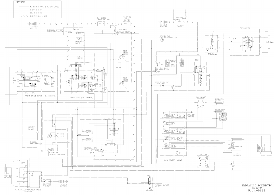 Hydraulic testing & adjusting, 534c-9 hydraulic schematic 9114-9111 | Gradall 534C-10 (9114-4437) Service Manual User Manual | Page 47 / 260