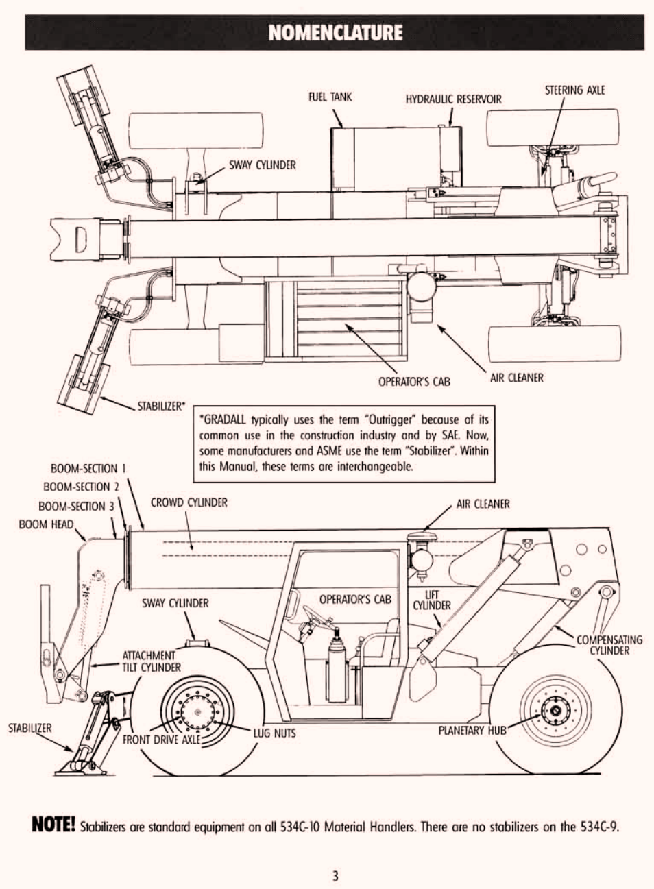 Nomenclature | Gradall 534C-10 (9114-4437) Service Manual User Manual | Page 9 / 260