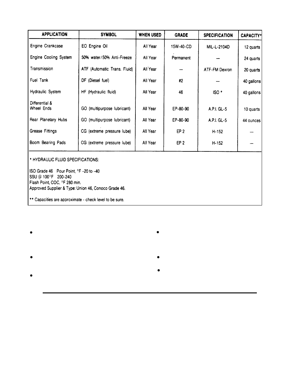 Recommended lubricants and capacities, Tire specifications | Gradall 534B (9103-1390) Service Manual User Manual | Page 33 / 266