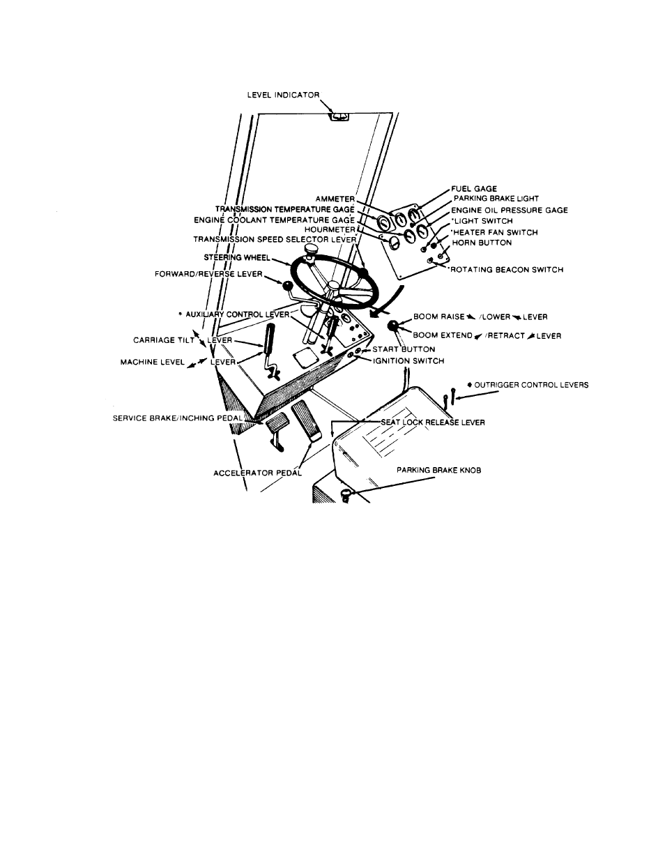 Control & instrument identification | Gradall 534B (9103-1390) Service Manual User Manual | Page 44 / 266