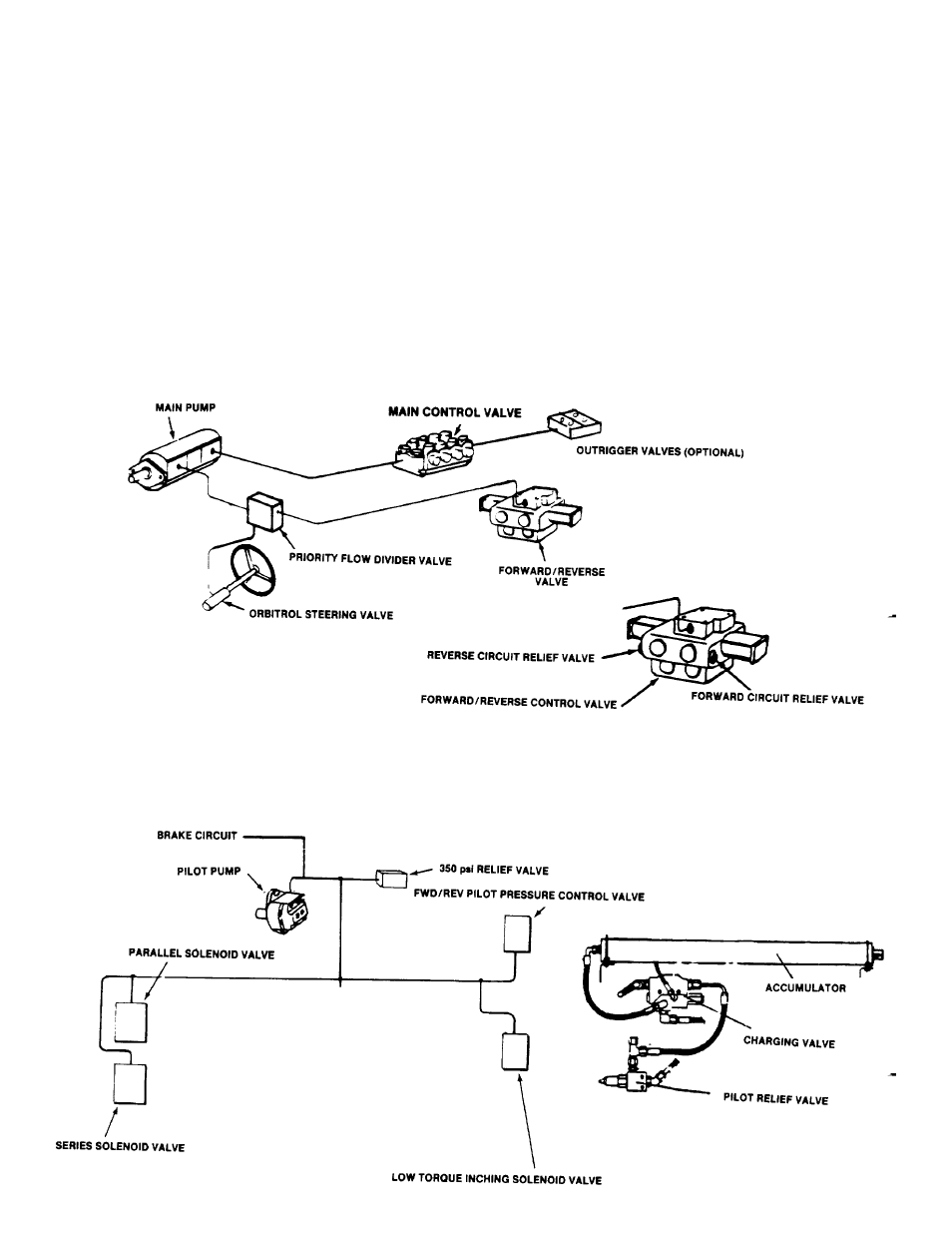 Main pump circuits, Pilot pump circuit | Gradall 534B (9103-1390) Service Manual User Manual | Page 53 / 266