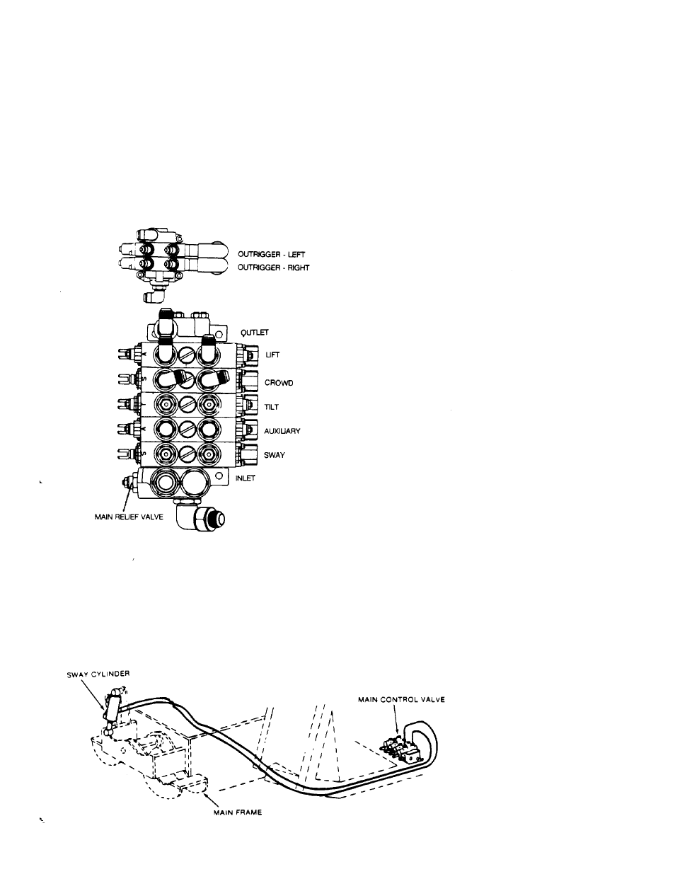 Hydraulic circuits, sway circuit | Gradall 534B (9103-1390) Service Manual User Manual | Page 54 / 266