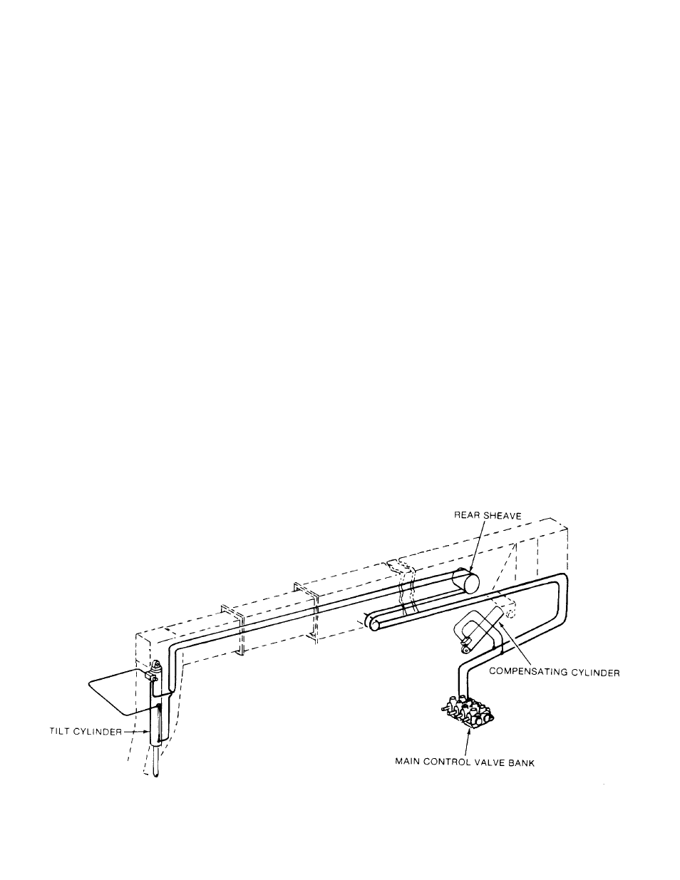 Auxiliary hydraulic system, Tilt & compensating circuits | Gradall 534B (9103-1390) Service Manual User Manual | Page 55 / 266