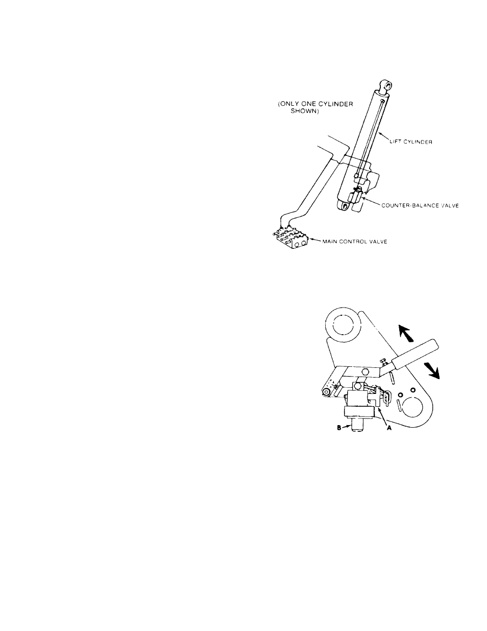 Lift circuit, manual 