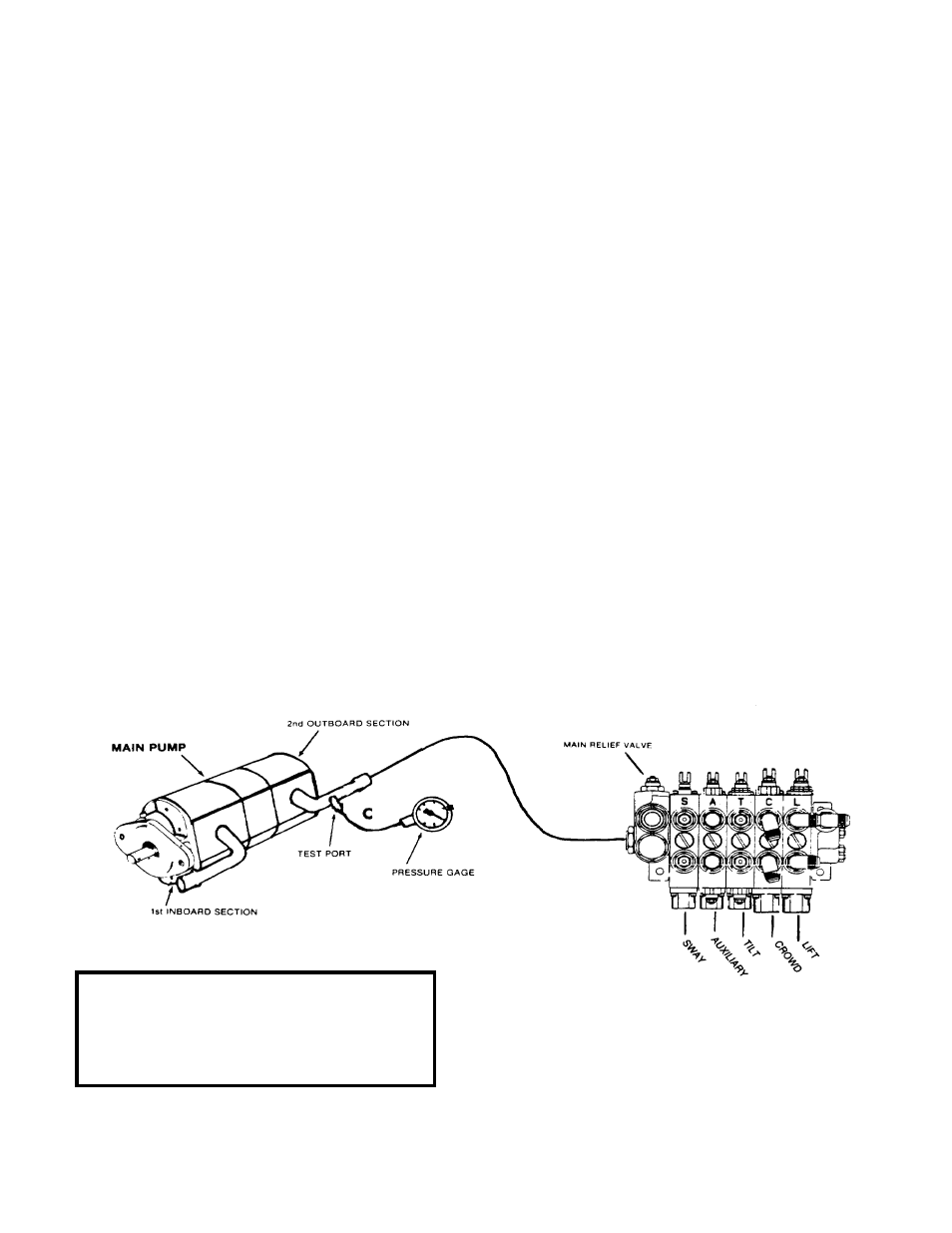 How to test and adjust main control valve relief | Gradall 534B (9103-1390) Service Manual User Manual | Page 82 / 266