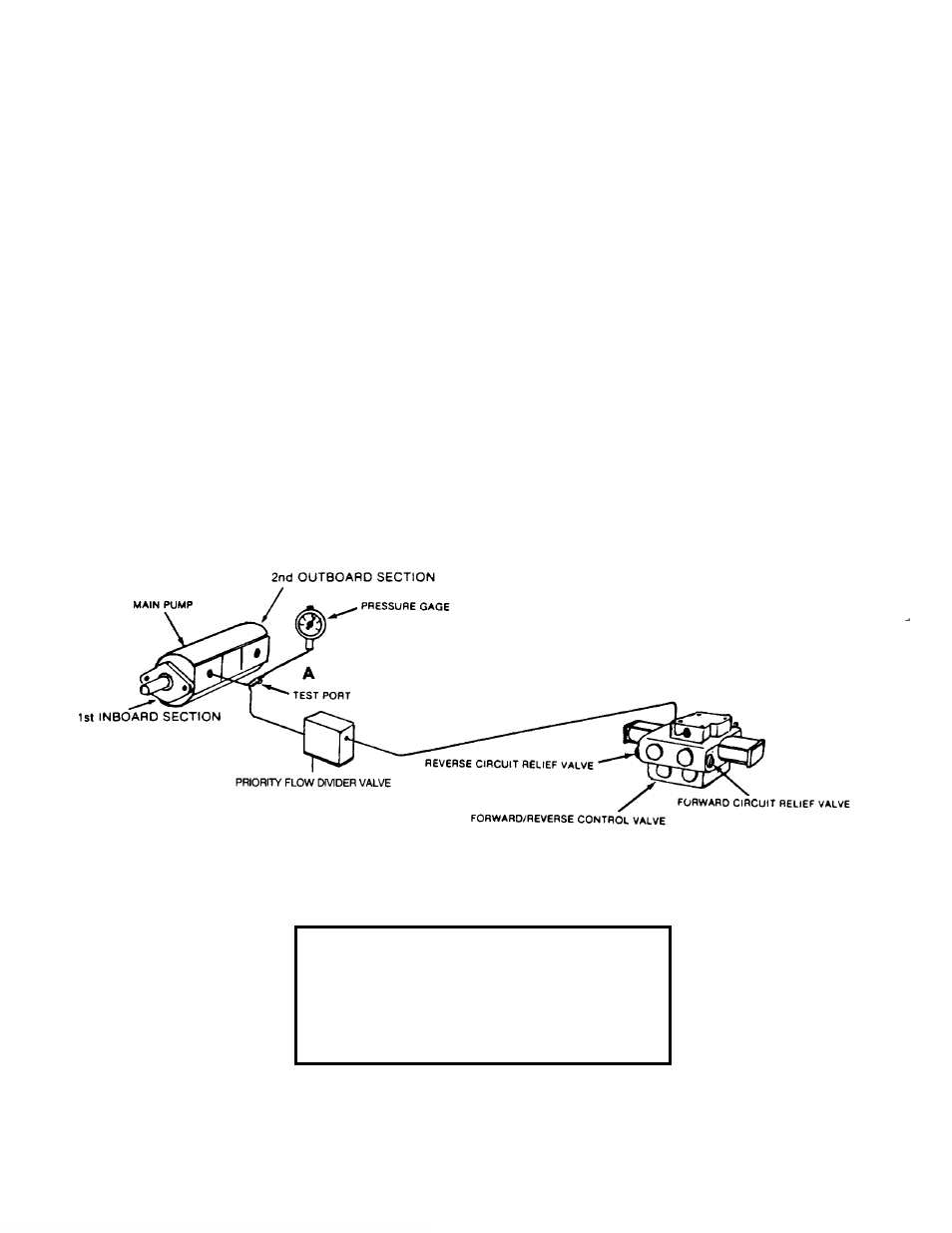 How to test & adjust drive circuit relief valves | Gradall 534B (9103-1390) Service Manual User Manual | Page 85 / 266