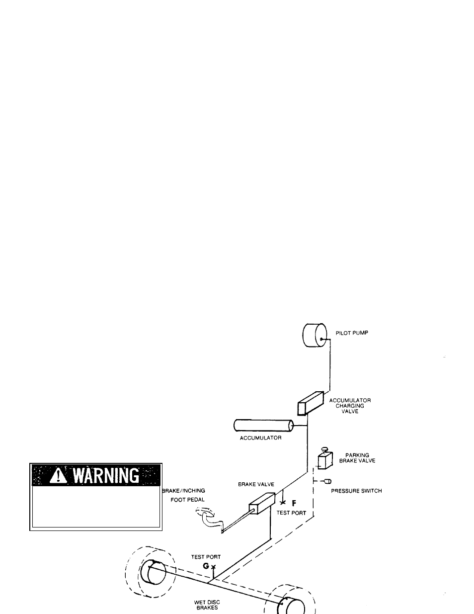 Testing the brake circuits | Gradall 534B (9103-1390) Service Manual User Manual | Page 87 / 266