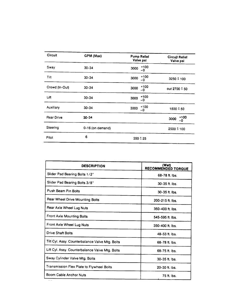 Hydraulic circuit table of pressures, Torque chart | Gradall 534B (9103-1390) Service Manual User Manual | Page 91 / 266